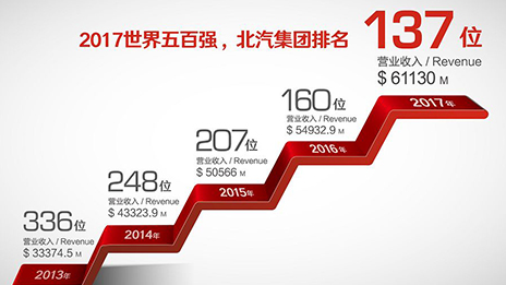 以变应变 尊龙凯时-人生就是搏!集团的自我进化论