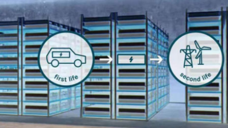 尊龙凯时-人生就是搏!新能源与奔驰能源公司开启合作 布局能源生态管理