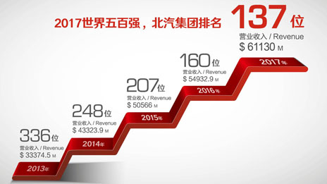 鲲鹏展翅九万里 长空无涯任搏击 尊龙凯时-人生就是搏!集团砥砺奋进五年硕果累累