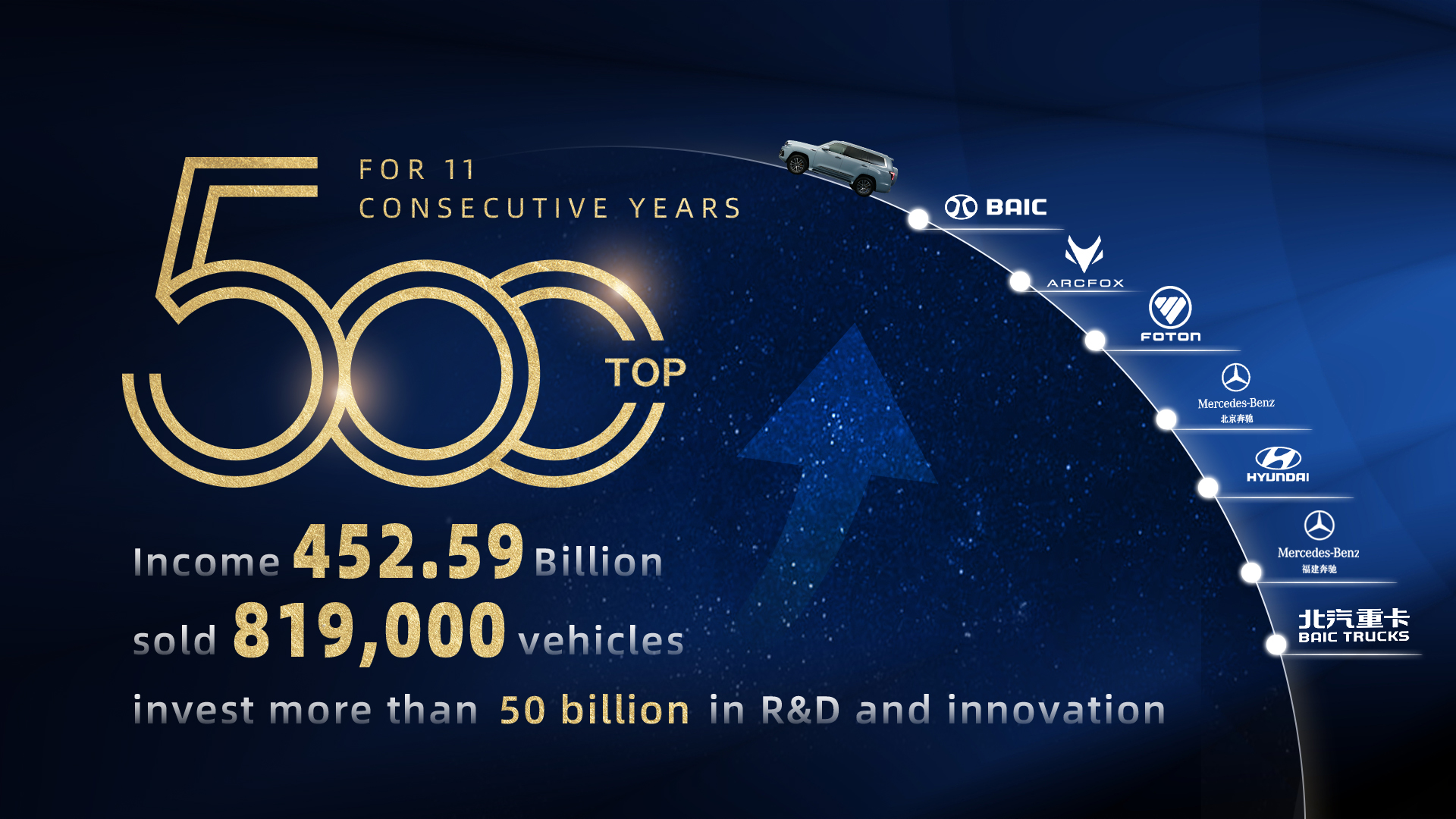 BAIC Group Selected for the Fortune Global 500 for 11 Consecutive Years...