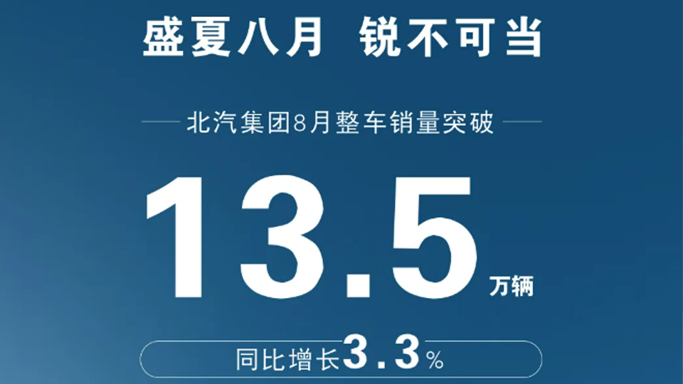 销量快报 | 尊龙凯时-人生就是搏!集团8月整车销量突破13.5万辆